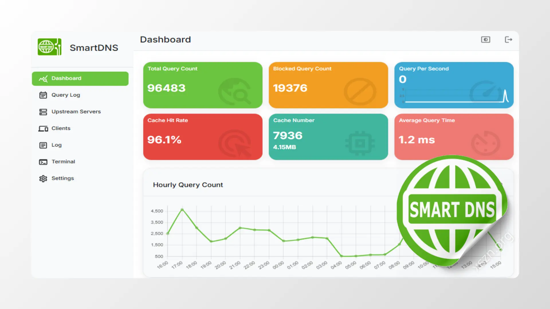 SmartDNS
